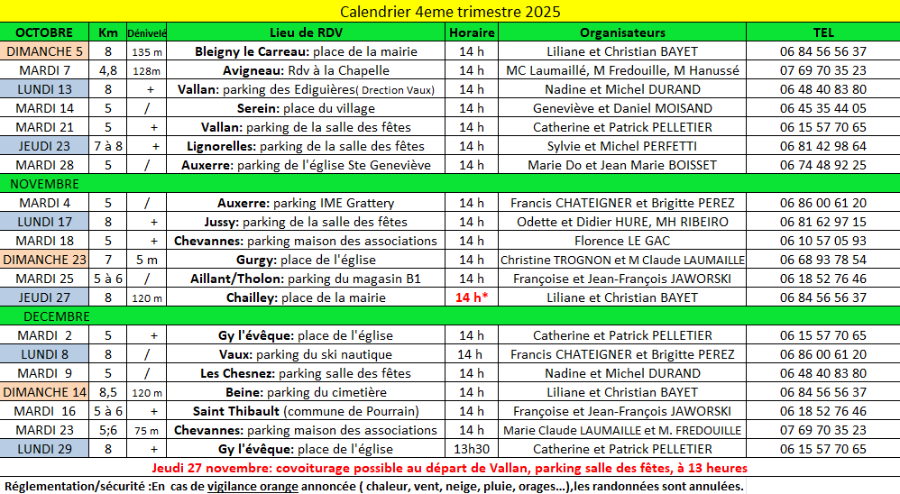 Planning randonneurs 4ème trimestre 2025